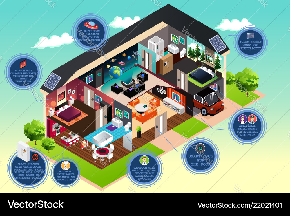 Smart modern home Royalty Free Vector Image - VectorStock
