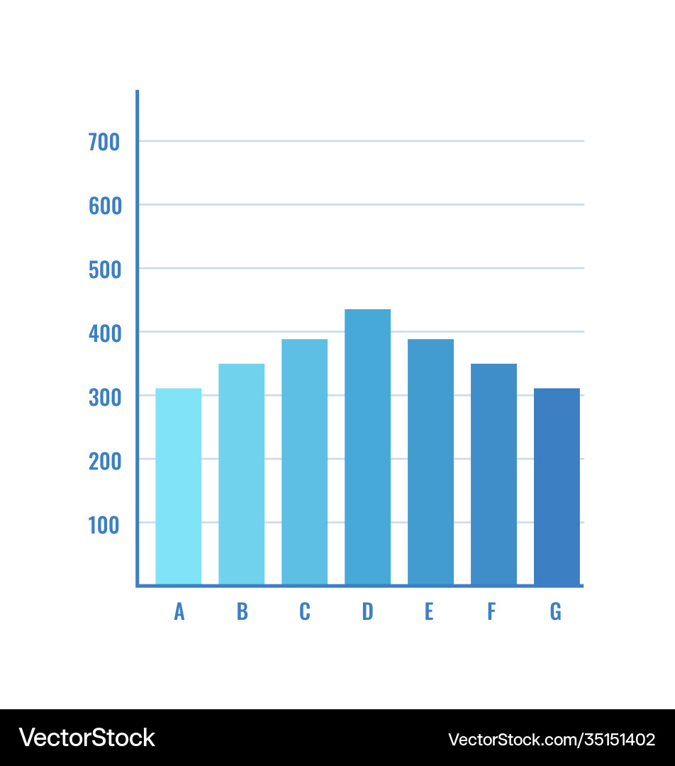 Column chart graph for statistic report isolated vector image