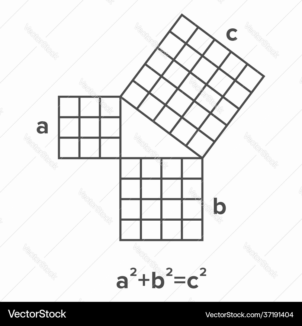 Pythagorean Theorem Diagram vector image