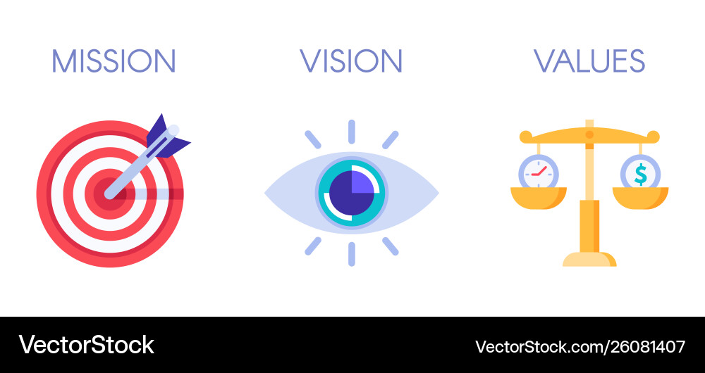 Mission Vision und Werte Geschäftsstrategie Vektorbild