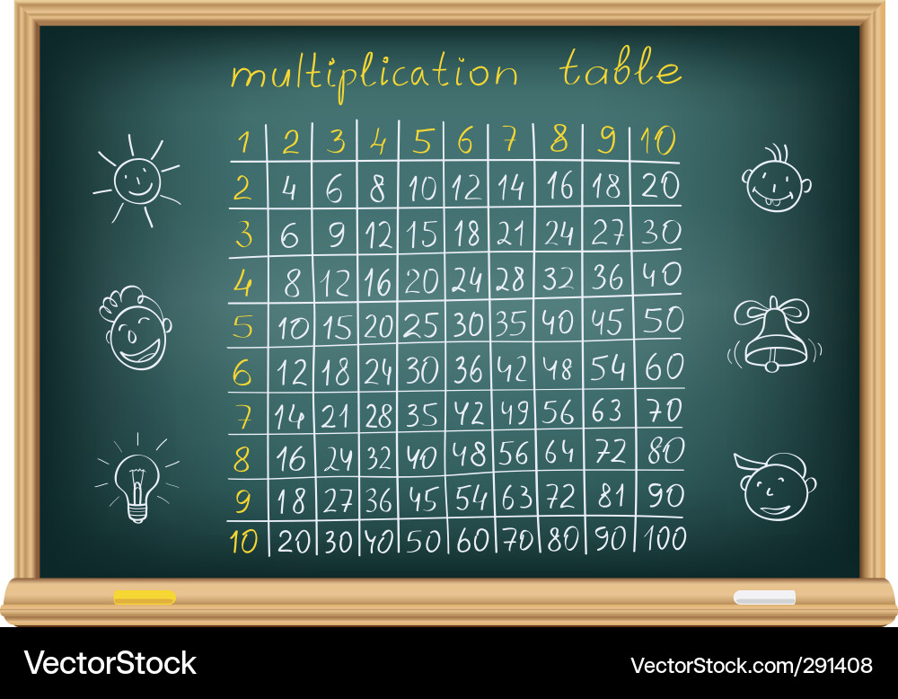 Multiplication Board with Numbers Vector Image