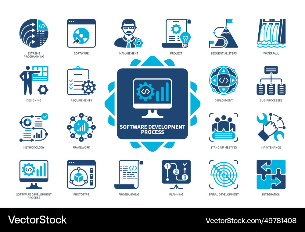 Software Development Icons - Process & Methodology vector image