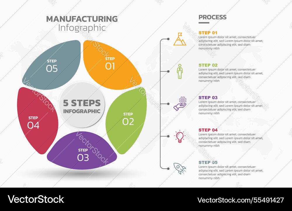 Visual data presentation cycle diagram with 5 Visual data presentation cycle diagram with 5 Vector Image