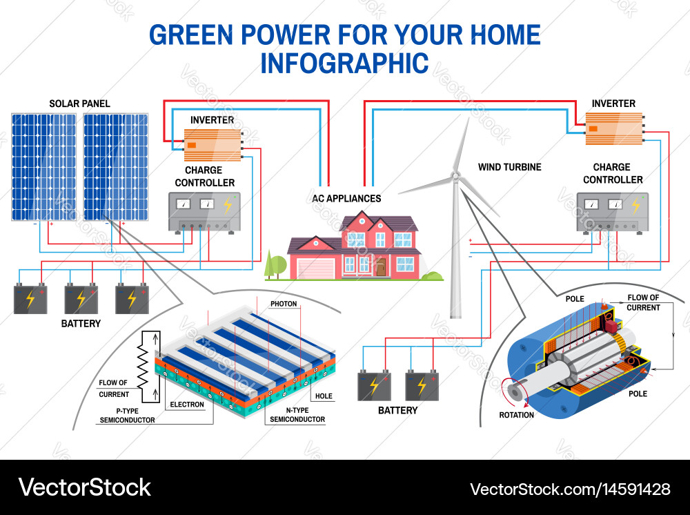 Off-Grid Solar & Wind Power System Vector Image