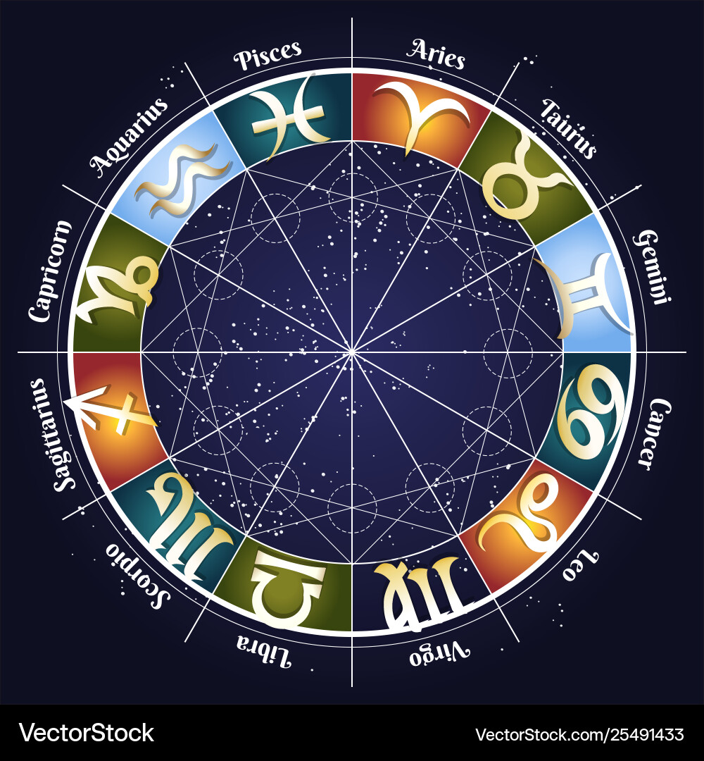 Zodiac wheel with signs Royalty Free Vector Image
