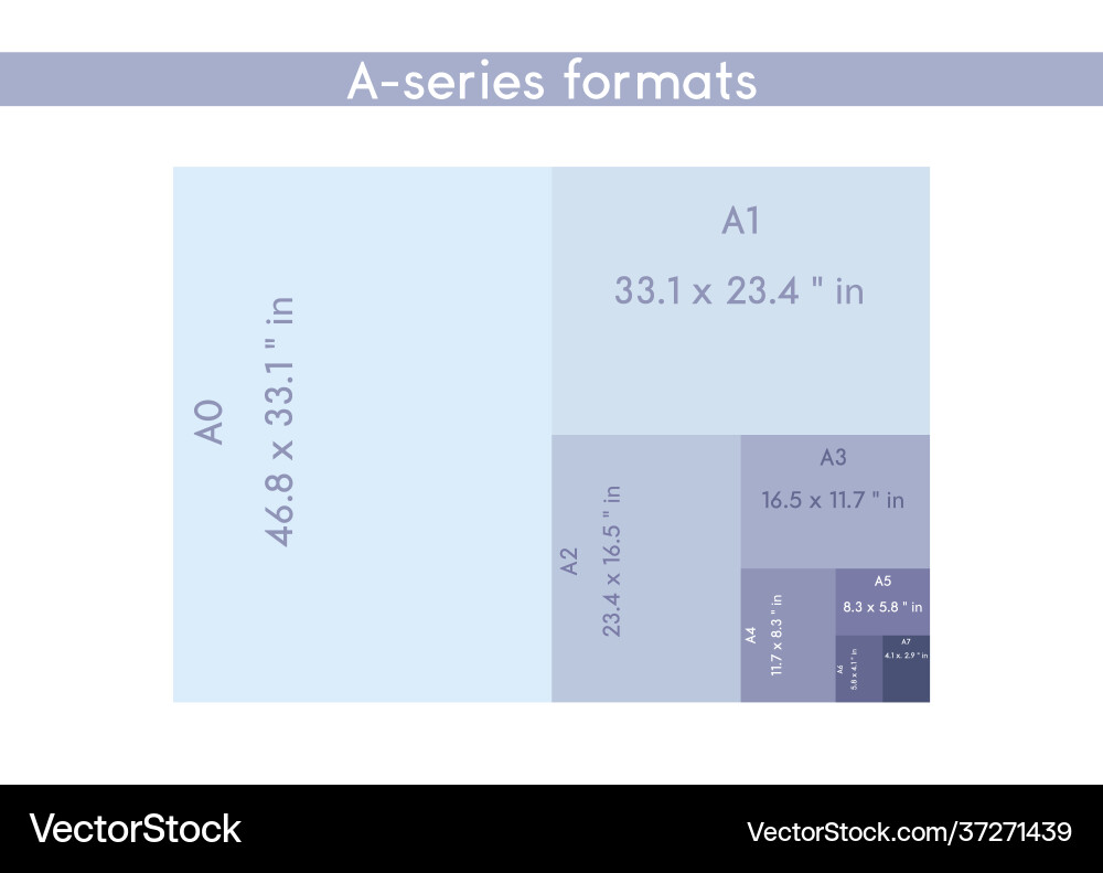 A-series paper formats size a0 a1 a2 a3 a4 a5 a6 A-series paper formats size a0 a1 a2 a3 a4 a5 a6 vector image