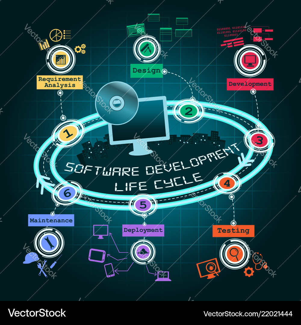 Software development cycle infographic vector image