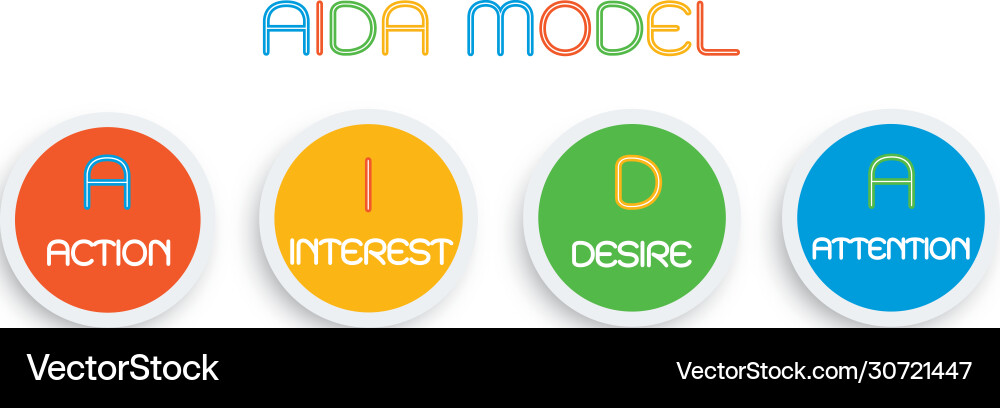 Business concepts element aida model with 4 vector image