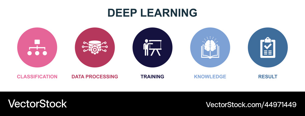 Data Processing & Training Icons vector image