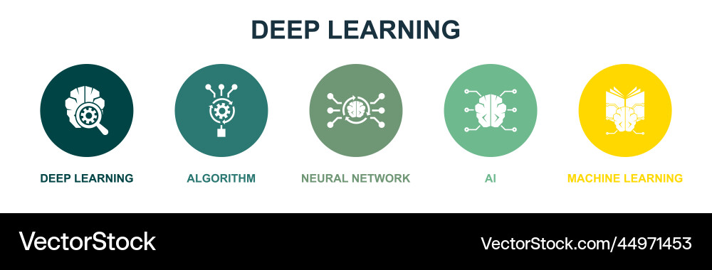 Deep Learning algorithm neuronal network ai Vektorbild