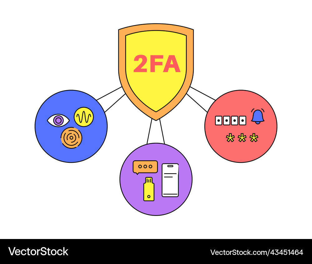 Two factor authentication Two factor authentication vector image