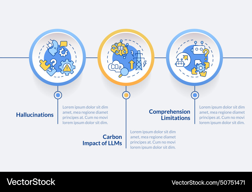 Large language models problems circle infographic Large language models problems circle infographic vector image