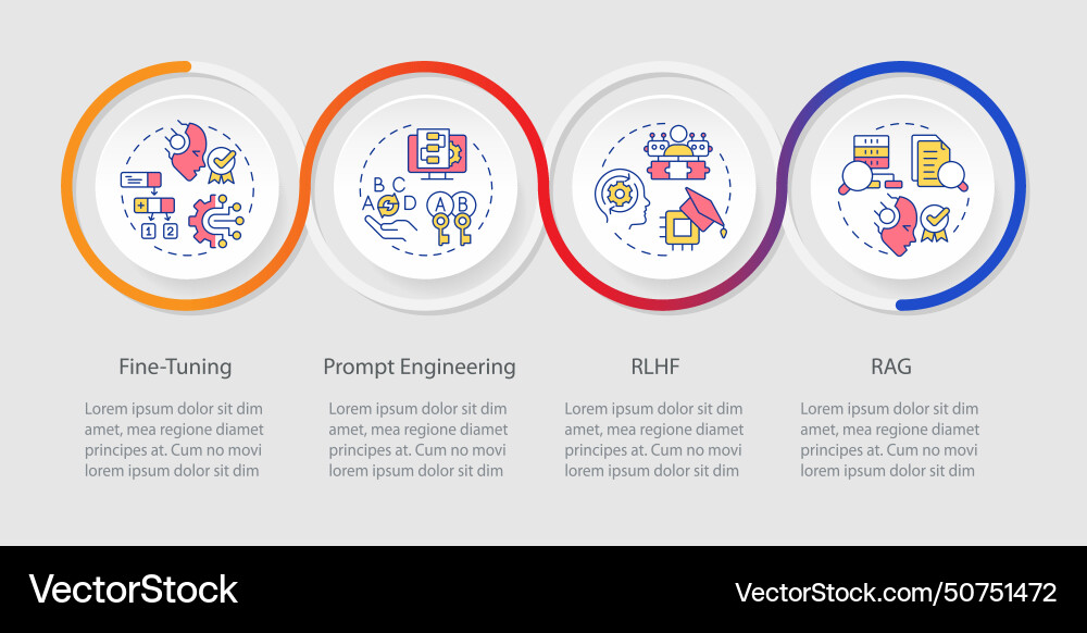 Advanced machine learning loop infographic Advanced machine learning loop infographic vector image
