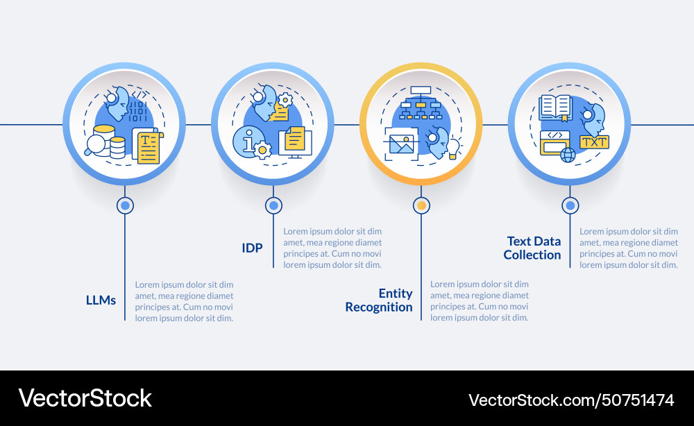 Intelligent document processing circle vector image