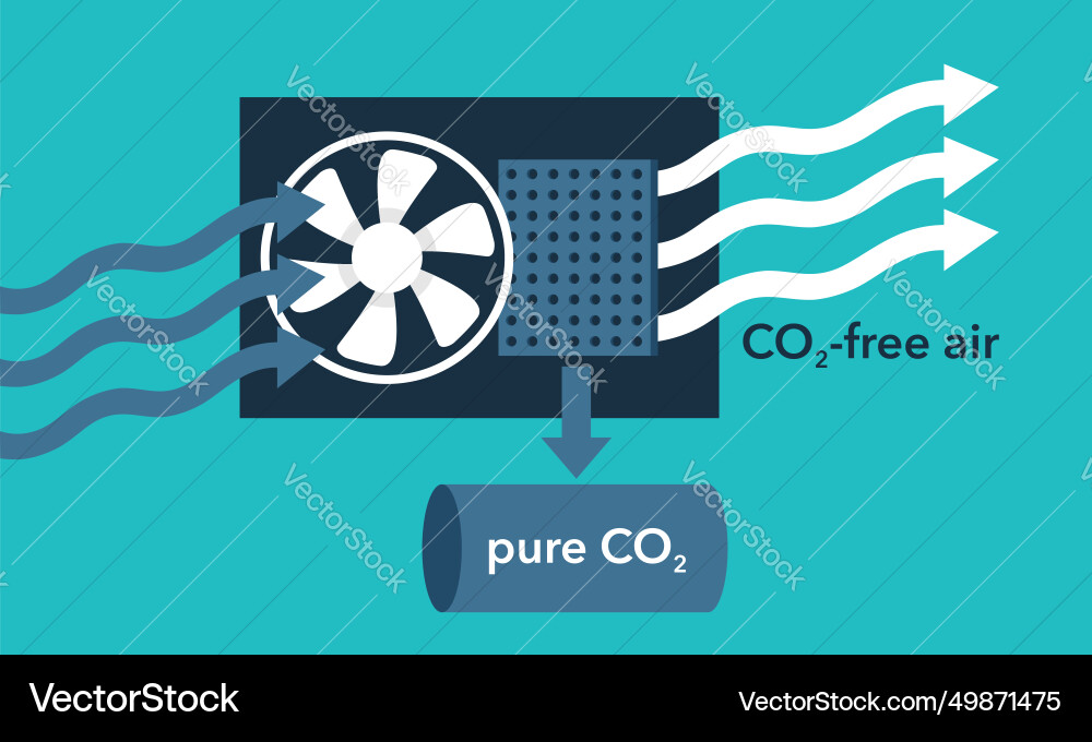 Co2 capture - fan separating filter and storage Co2 capture - fan separating filter and storage Vector Image