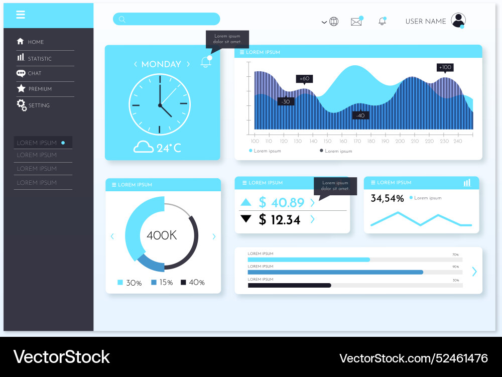 Template user panel dashboard vector image