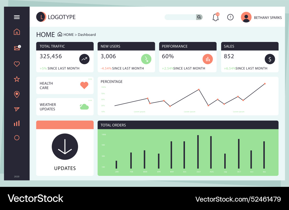 Dashboard user panel template vector image