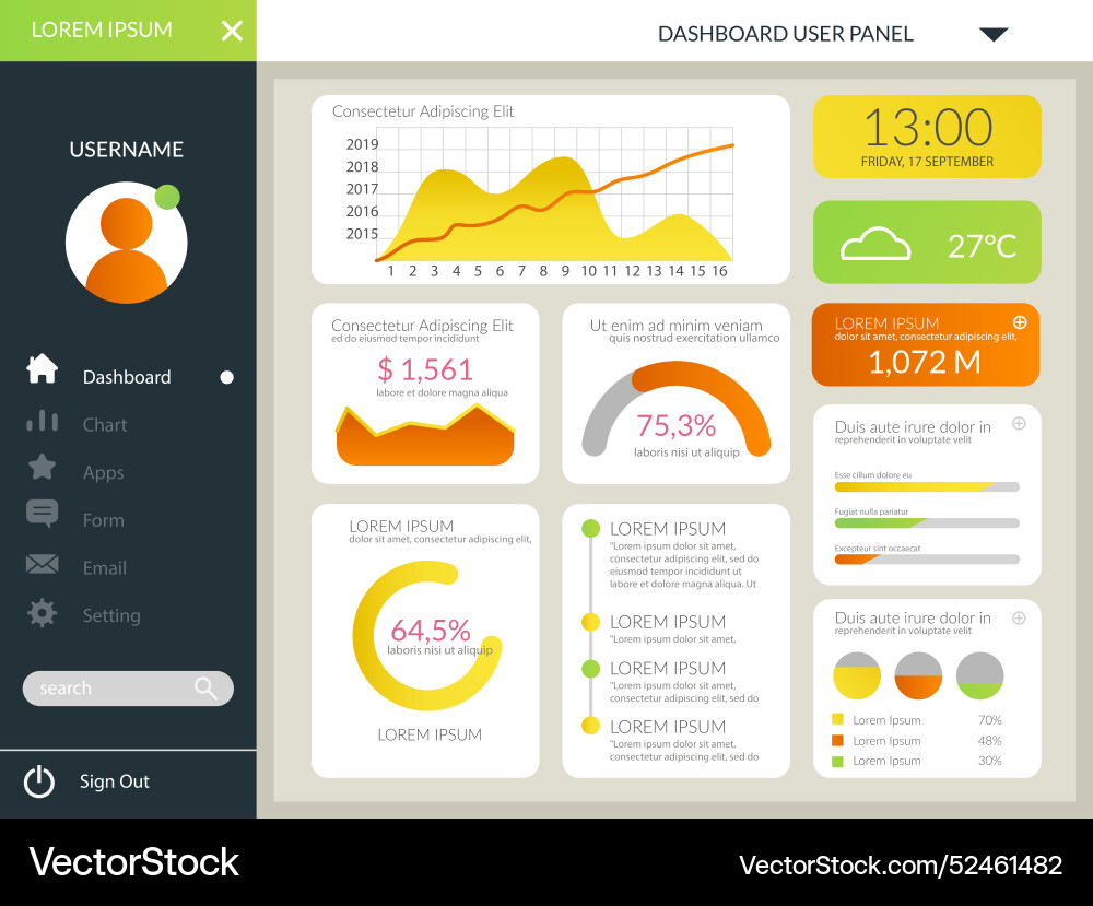 Template dashboard user panel Vector Image