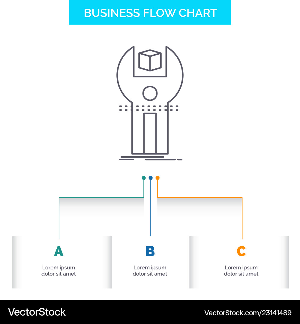 Sdk app development kit programming business flow Sdk app development kit programming business flow Vector Image