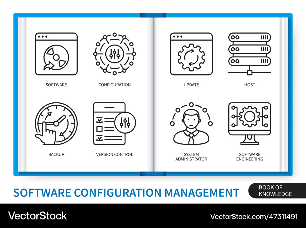 Software configuration management scm vector image