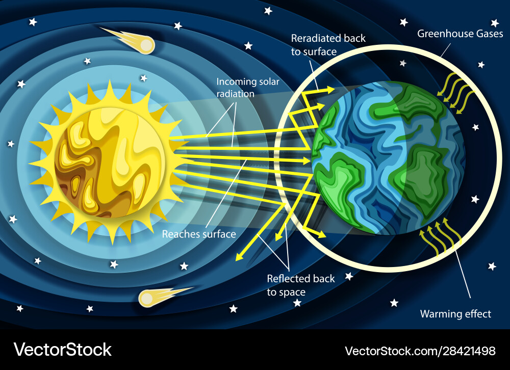 Greenhouse Effect Diagram vector image