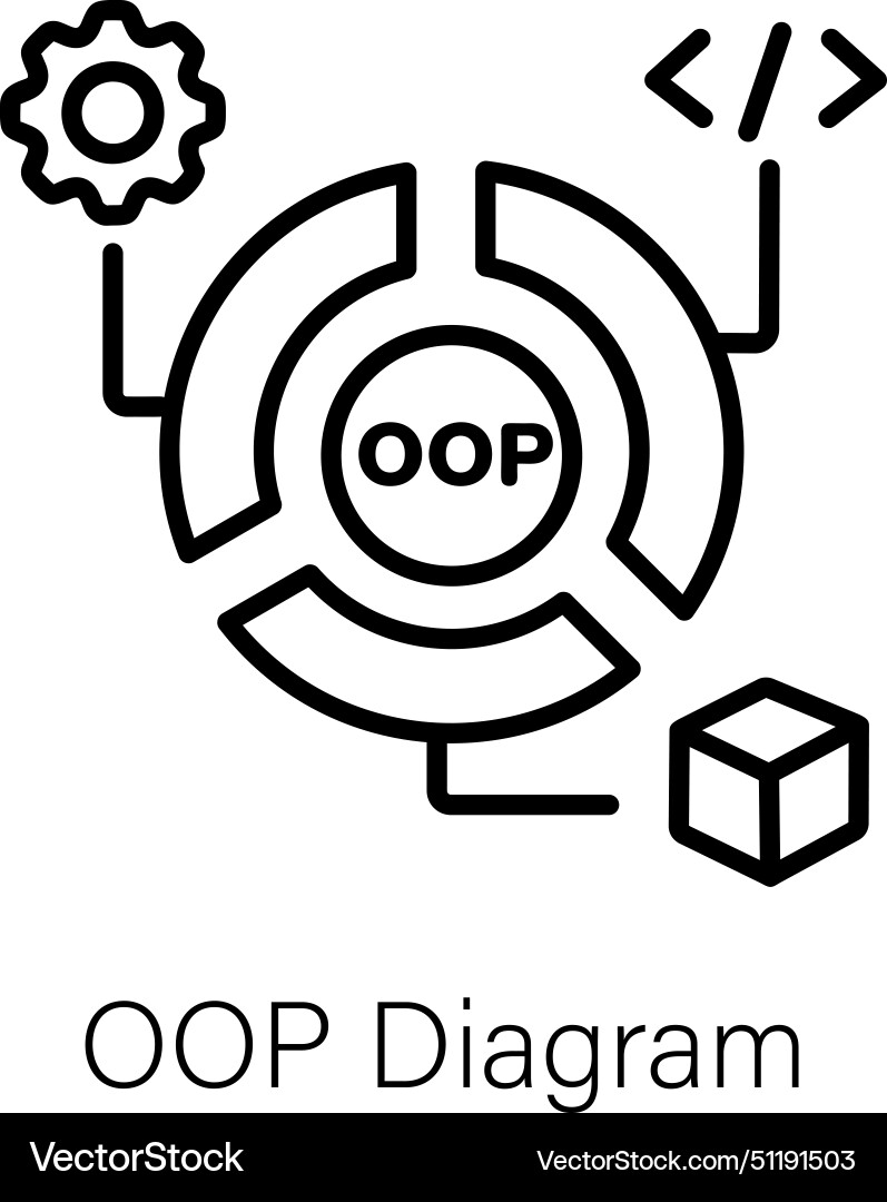 Oop diagram vector image