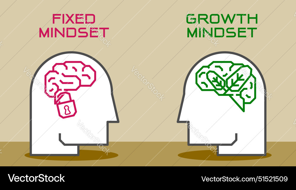 Difference between a fixed vs growth mindset Difference between a fixed vs growth mindset vector image