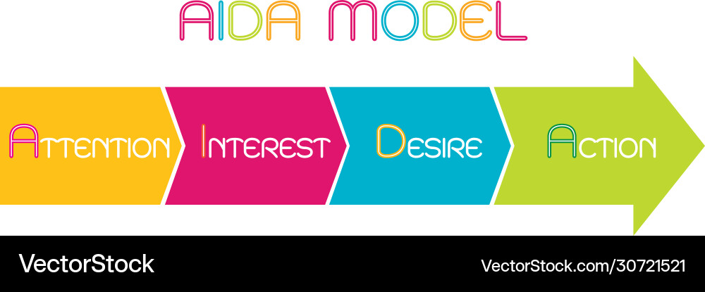 Business concepts element aida model with 4 vector image