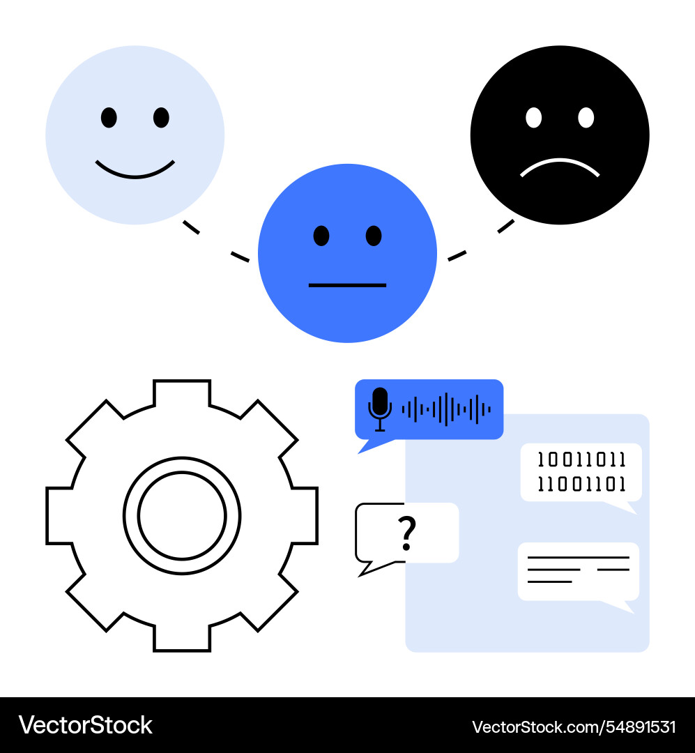 User feedback process with sentiment analysis User feedback process with sentiment analysis vector image