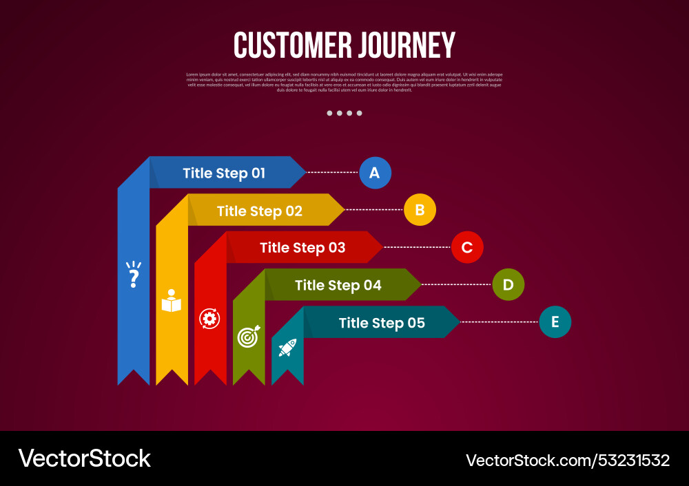 Customer Journey Marketing Process Infographic Vector Image