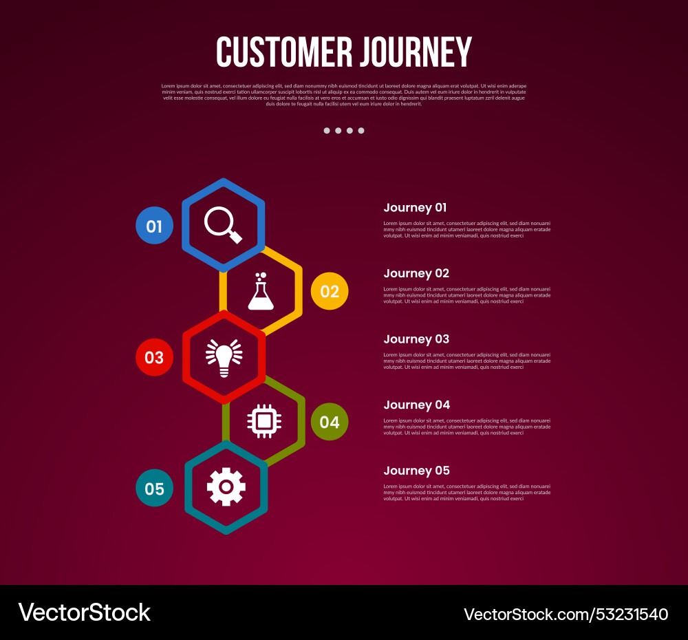 Customer Journey Marketing Process Infographic Vector Image