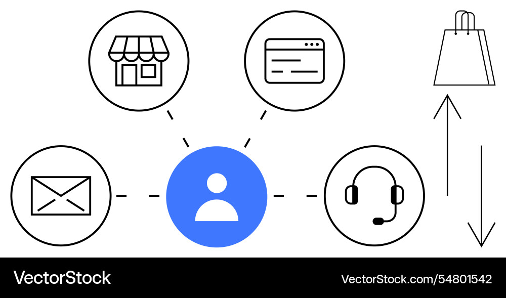 Centralized customer interaction through multiple vector image