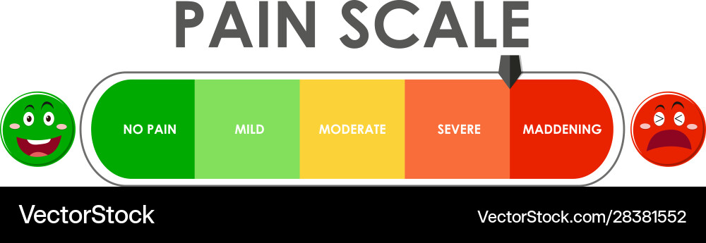 Diagram showing pain scale level with different vector image