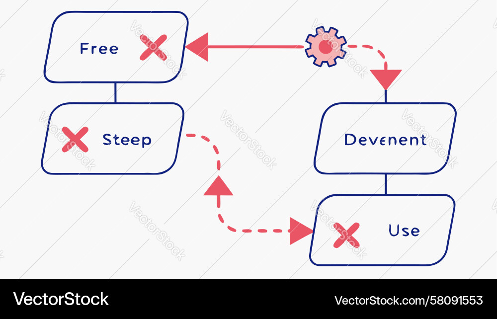 Decision Flowchart - Yes/No Paths Vector Image