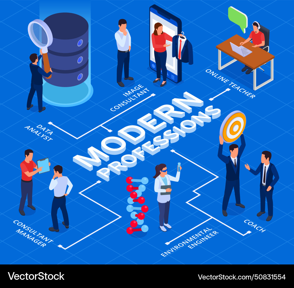 Modern future professions flowchart Royalty Free Vector