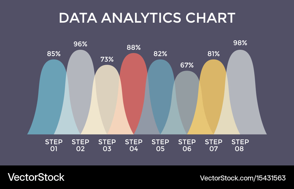 Circular Chart with Arrows - Progress Steps vector image