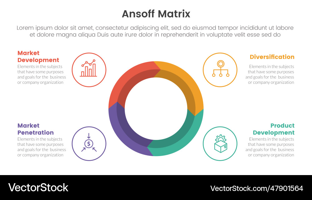 Ansoff matrix framework growth initiatives Ansoff matrix framework growth initiatives vector image