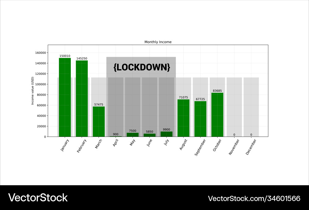 Chart graph diagram bar histograms Vector Image