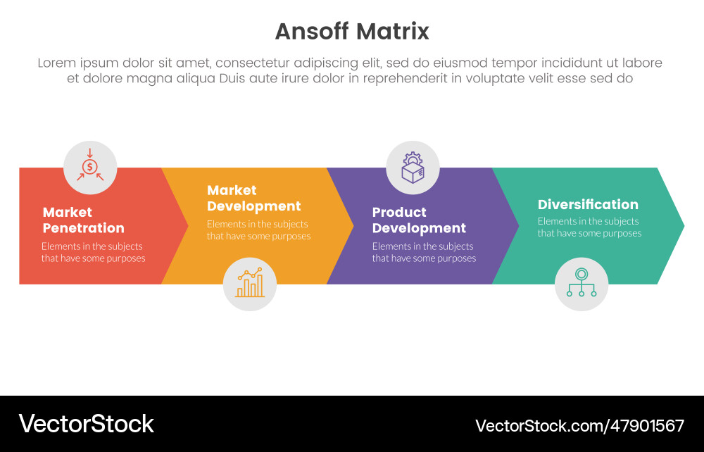 Ansoff matrix framework growth initiatives Vector Image