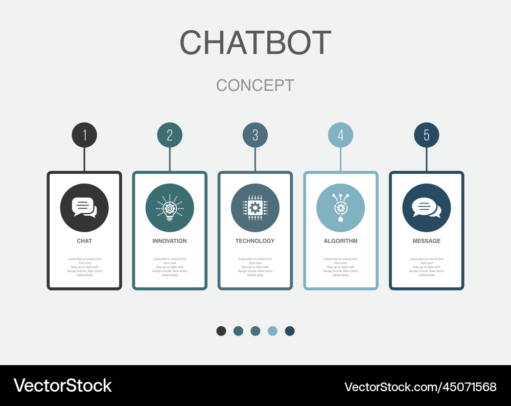 Chat innovation technologie Algorithmus Nachricht vektorbild