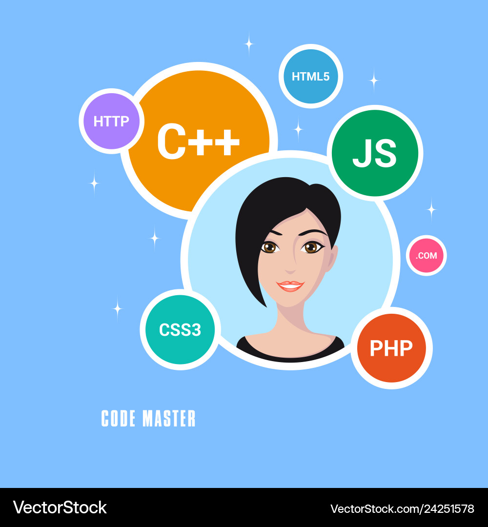 Smart Programmer Character Vector Image