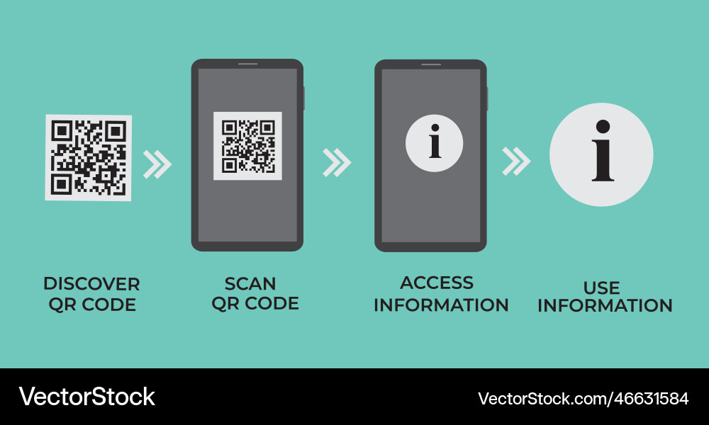 Qr code basic steps on smartphone - quick response vector image