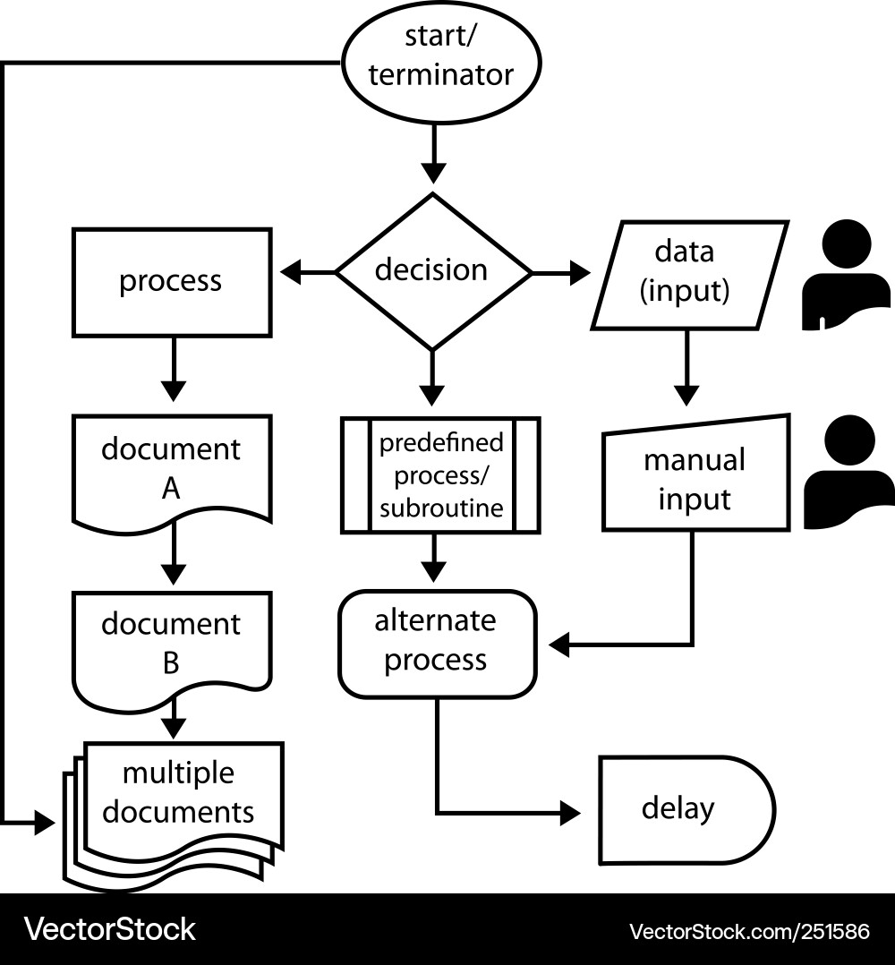 Flowchart Symbols and Concepts vector image