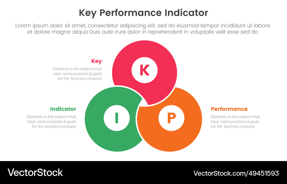 Kpi key performance indicator infographic 3 point vector image