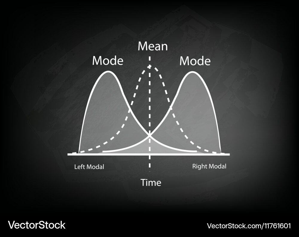 Positive and negative distribution curve Vector Image