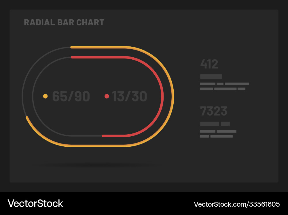 Dashboard ui and ux kit with data visualization vector image