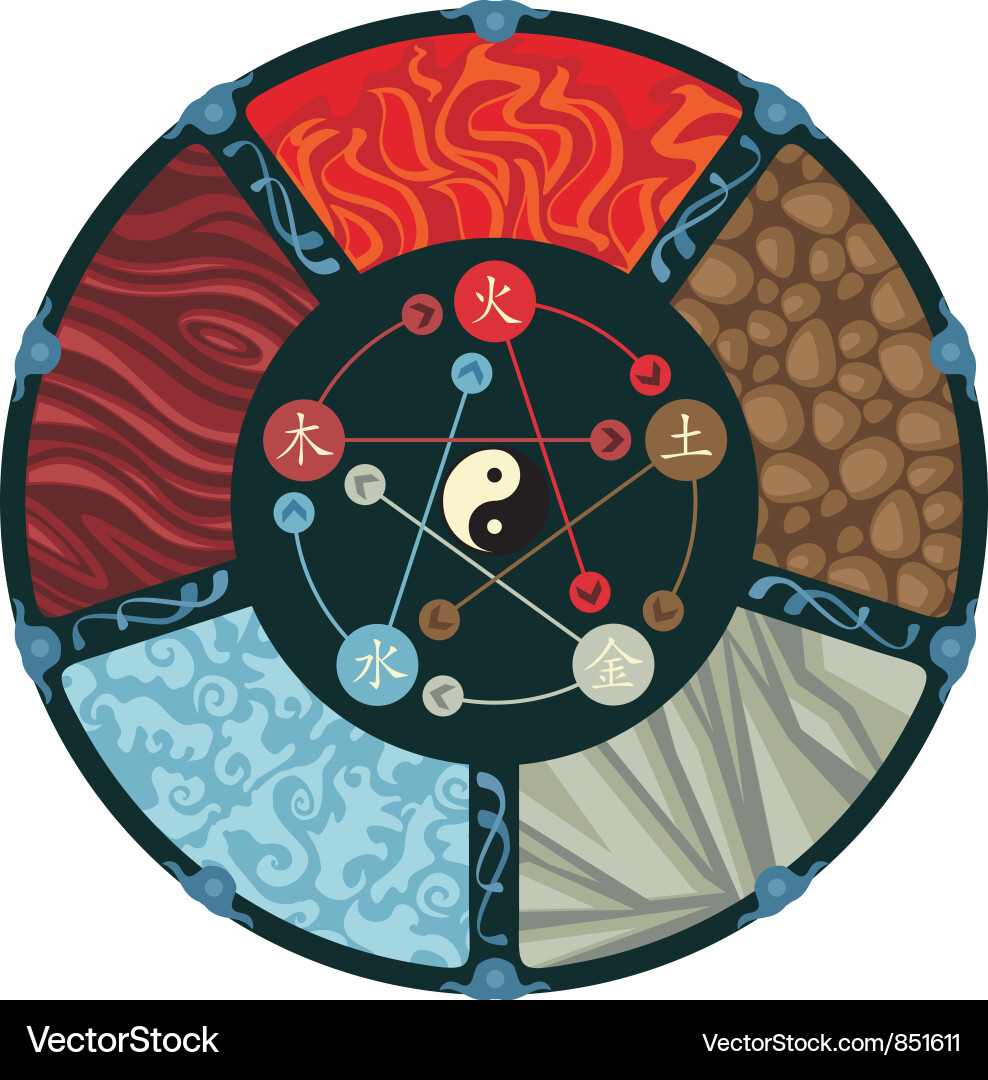Five Elements Cycle Vector Image