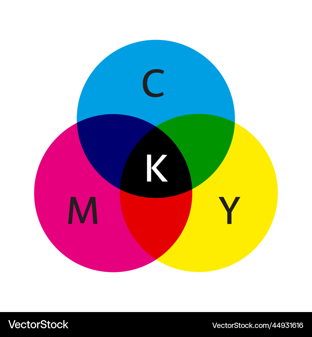 Cmyk color model scheme three overlapped circles Vector Image