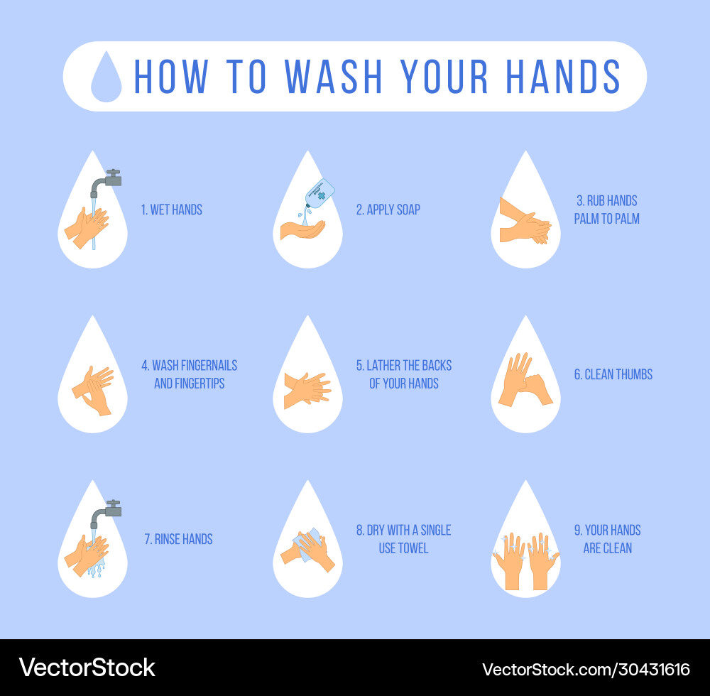 Wash Hände coronavirus Wash Hände coronavirus vektorbild