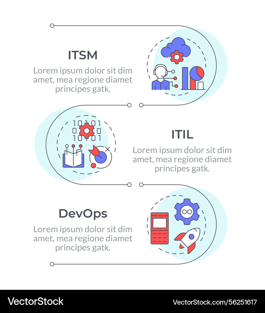 Itsm framework methodologies infographic vertical Itsm framework methodologies infographic vertical vector image